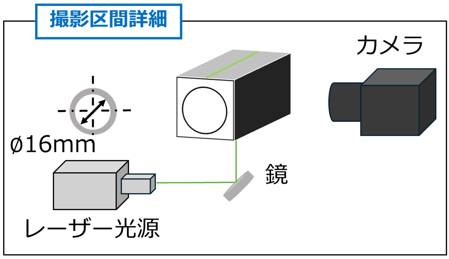アイススラリー