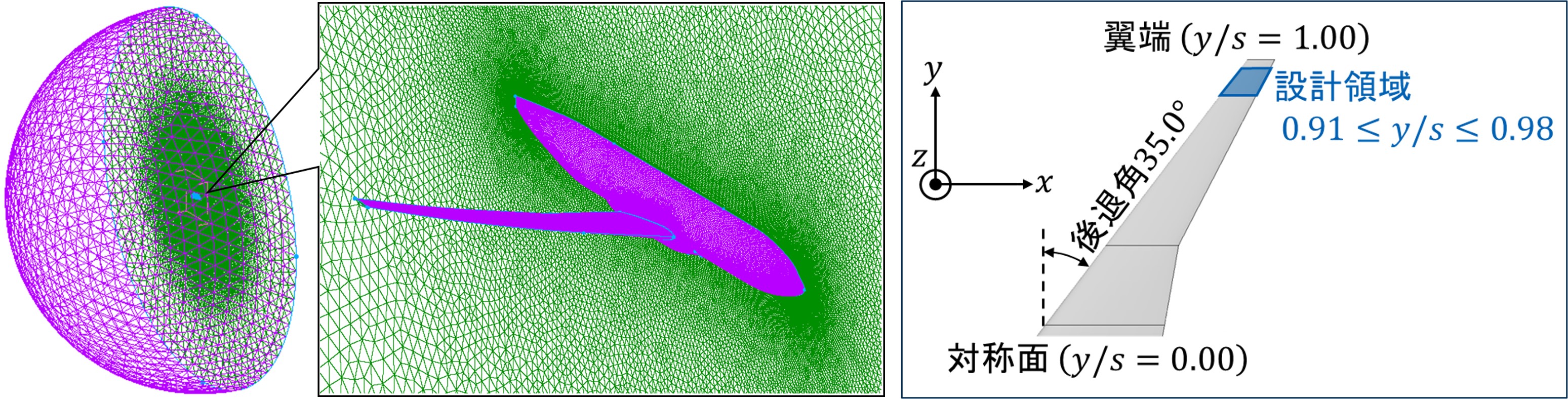 ホーム@横田和彦ジェット推進研究室@機械創造工学科@理工学部